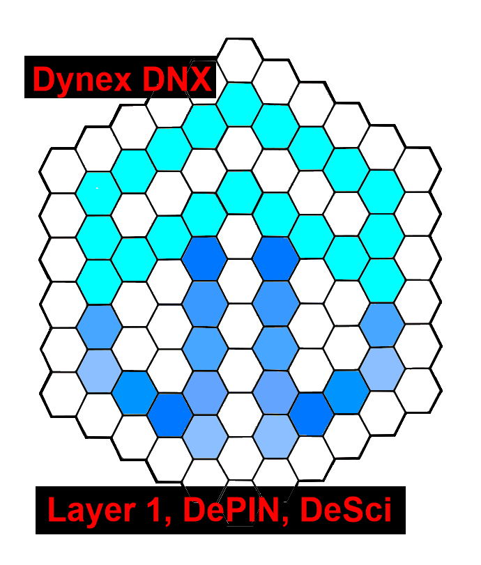 dynex